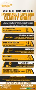 Car Rental UAE Insurance & Coverage Clarity Chart | Gold Star