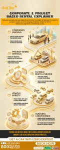Corporate & Project-Based Car Rentals in Dubai